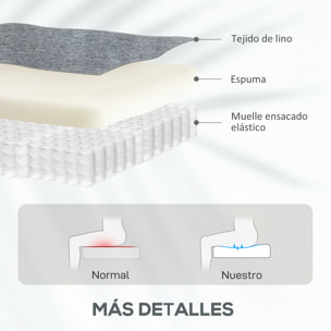 Sillón Relax Reclinable Eléctrico Levanta Personas Sillón Elevador con Respaldo Alto Capitoné Control Remoto Tapizado en Lino y Bolsillos Laterales Gris