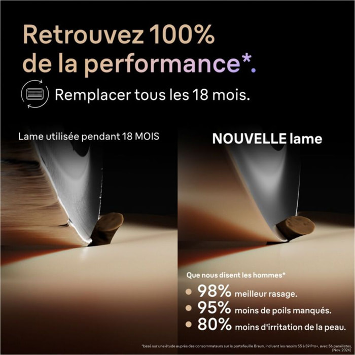 Tête de rasoir BRAUN tete de rasoir 96M