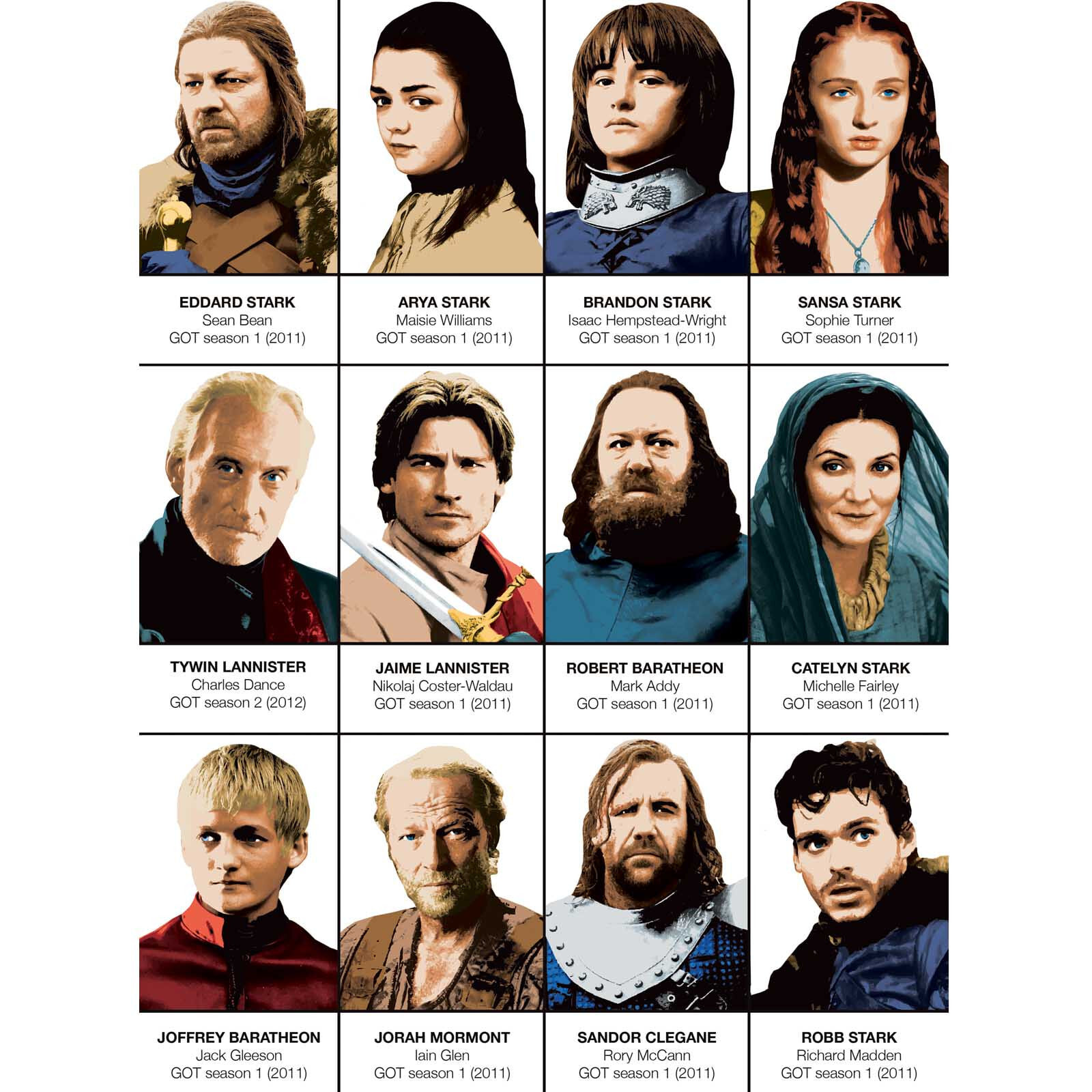 Affiche - Game of Thrones Characters - Olivier Bourdereau