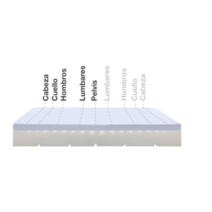 MATELAS MAX ONE ORTHOPEDIQUE DEHOUSSABLE MULTIZONE, 20 cm, 1 place - Moonia