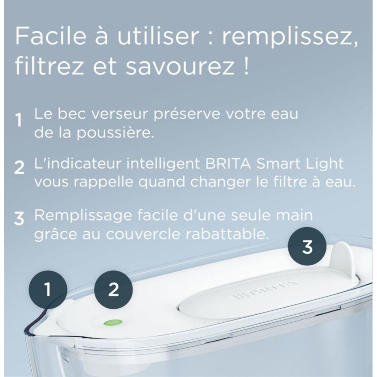 Carafe filtrante BRITA Essential XL blanche