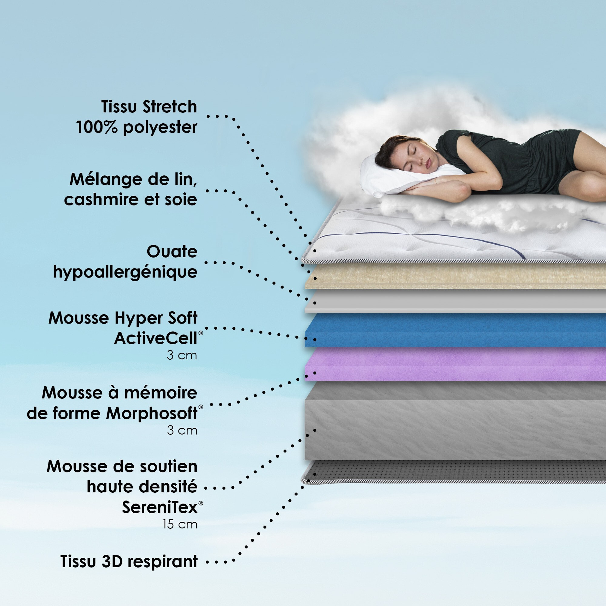 Ensemble matelas mousse HD SERENA avec sommier et tête de lit, chenille bouclettes moka