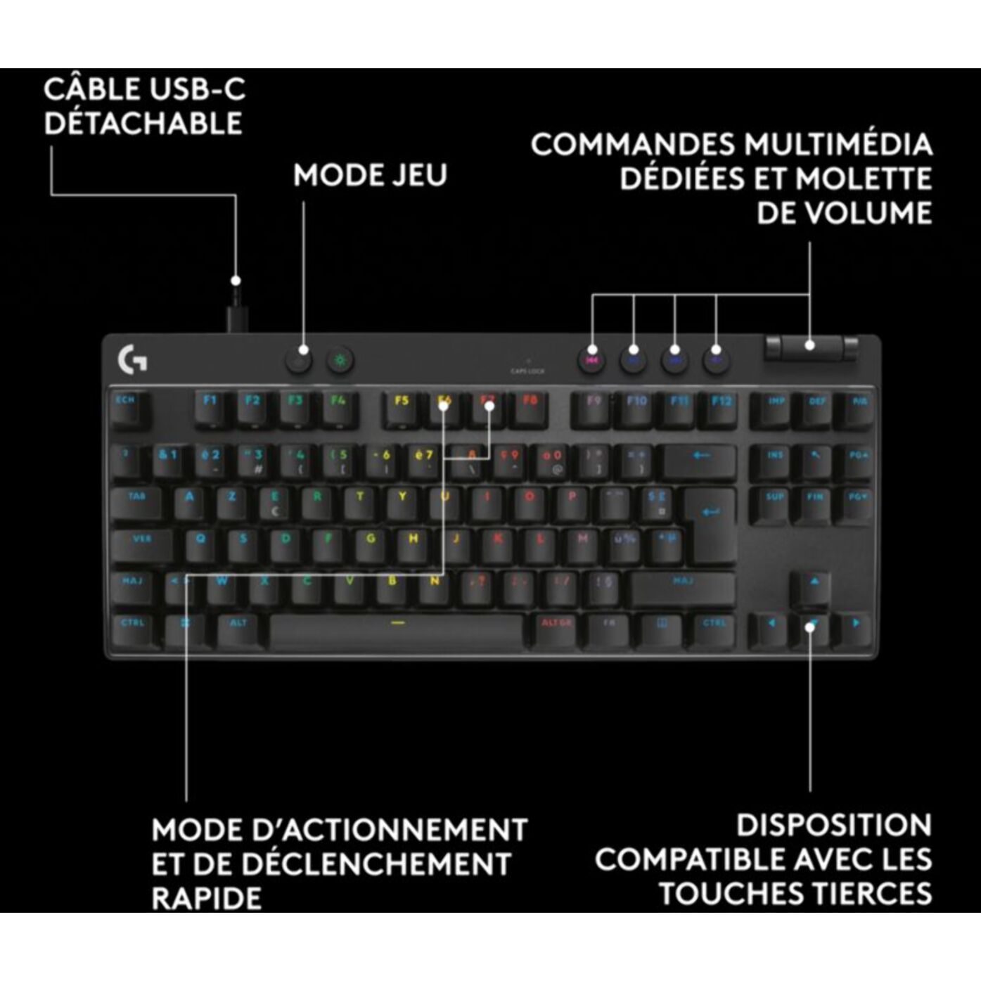Clavier gamer LOGITECH G Pro X TKL Rapid  Noir