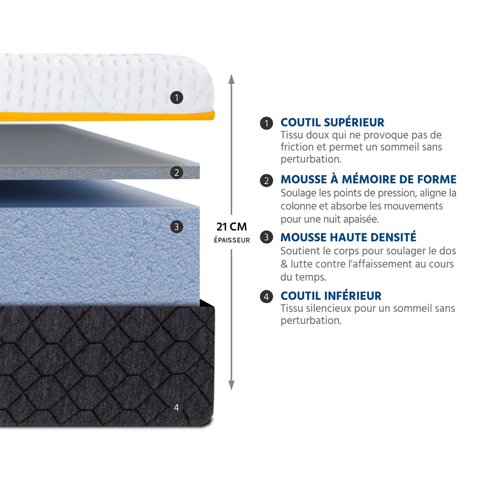 Matelas Olympe Mémoire de Forme, 21 cm, Soutien Ferme, Confort Ergonomique, Fabrication Française, Certifié CertiPUR & Oeko-Tex