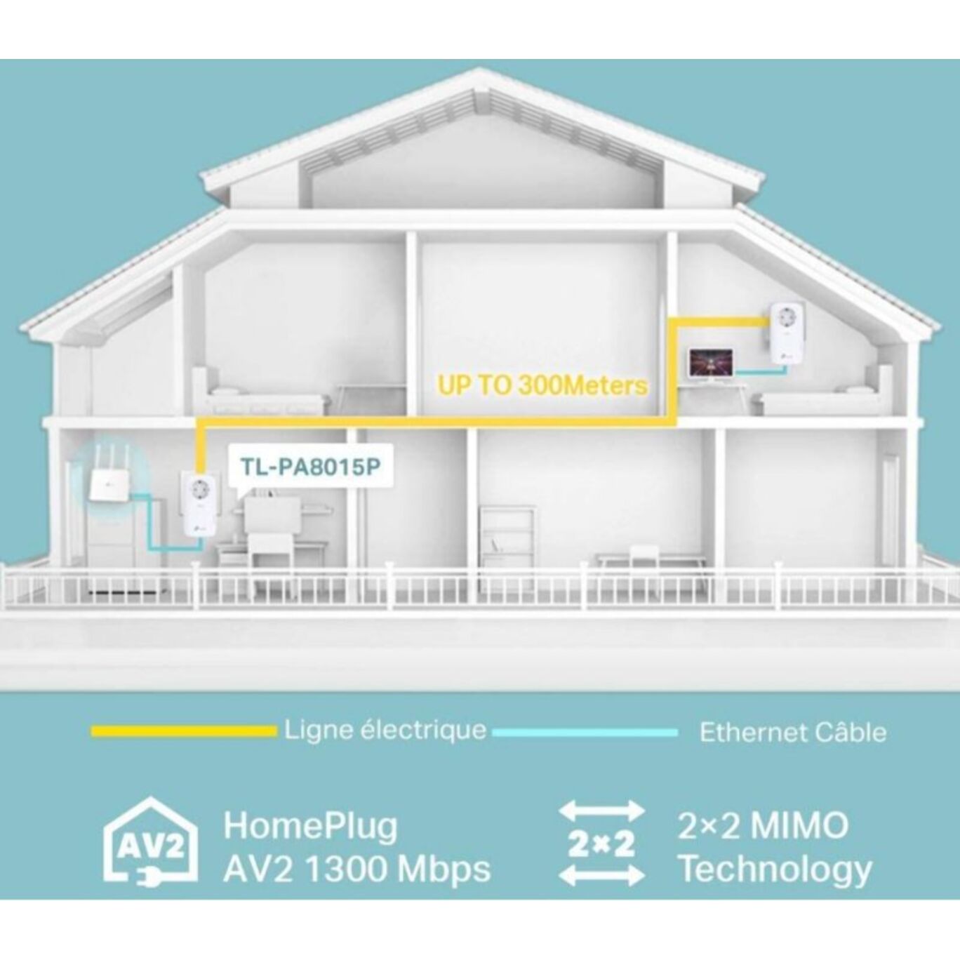 CPL Filaire TP-LINK CPL Filaire TP-Link TL-PA8015P KIT AV130