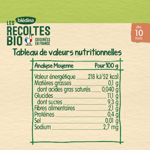 24 Petits Pots Pommes, Cassis Petits Morceaux 12x(2x130g) - Les Récoltes Bio Dès 10 Mois