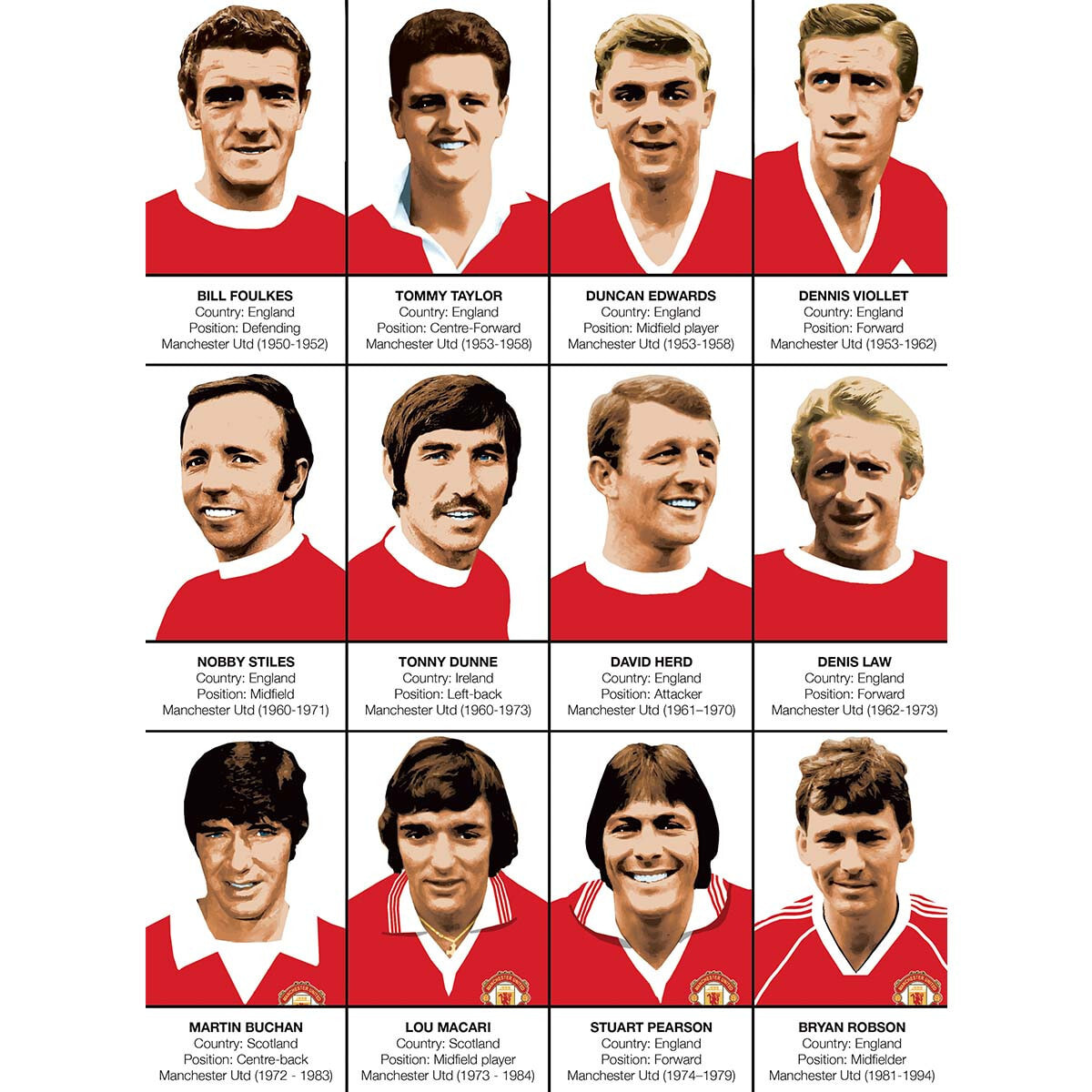 Affiche - Legends of Manchester United - Olivier Bourdereau