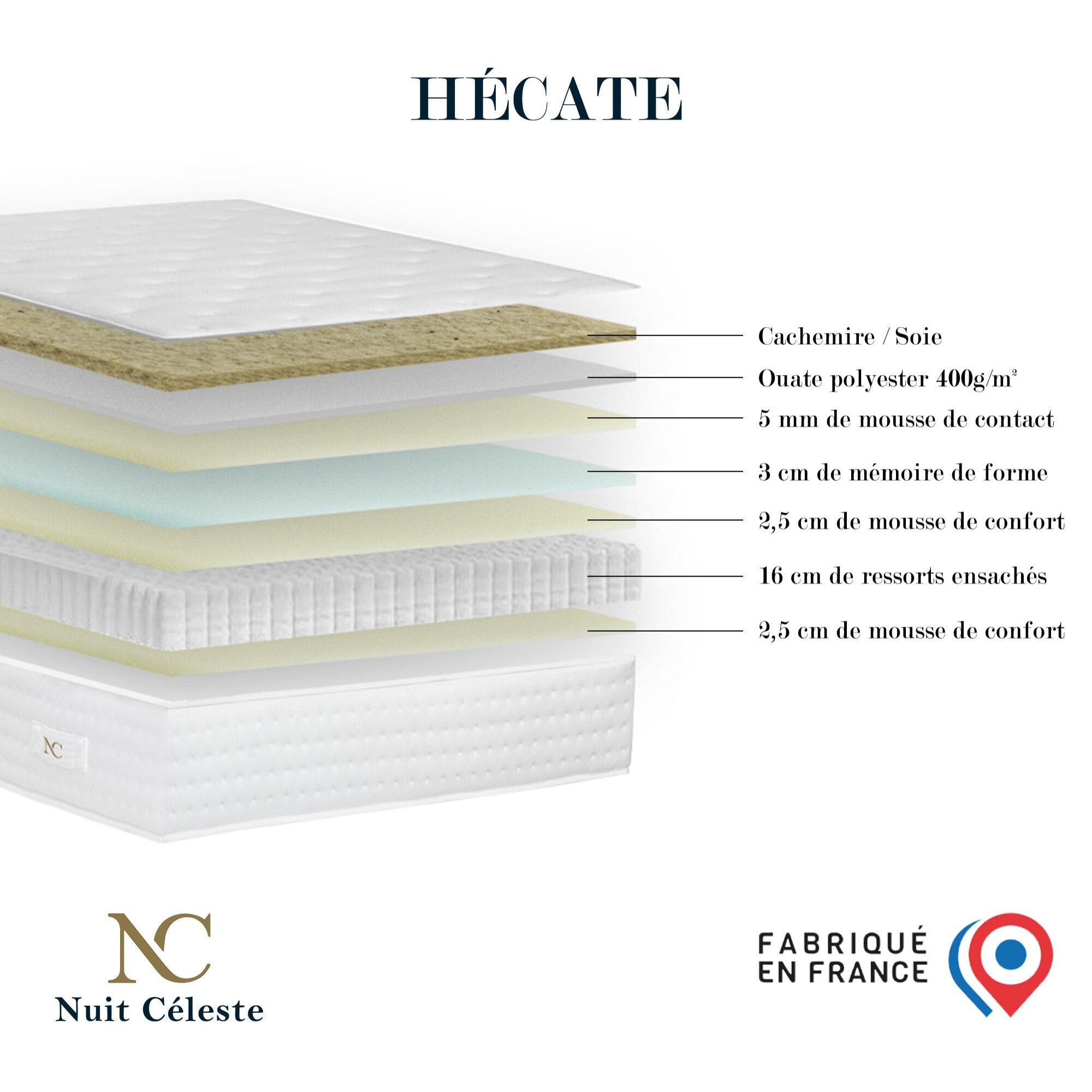Ensemble matelas ressorts ensachés HÉCATE 2, H26 cm, sommier gris