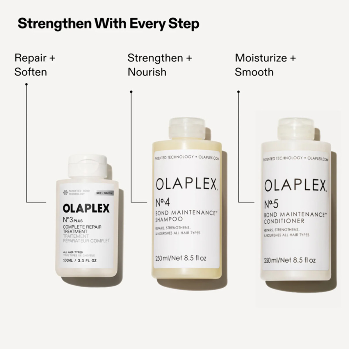 OLAPLEX Kit Treatment N°3 Plus 100ml + Shampoo N°4 250ml + Conditioner N°5 250ml