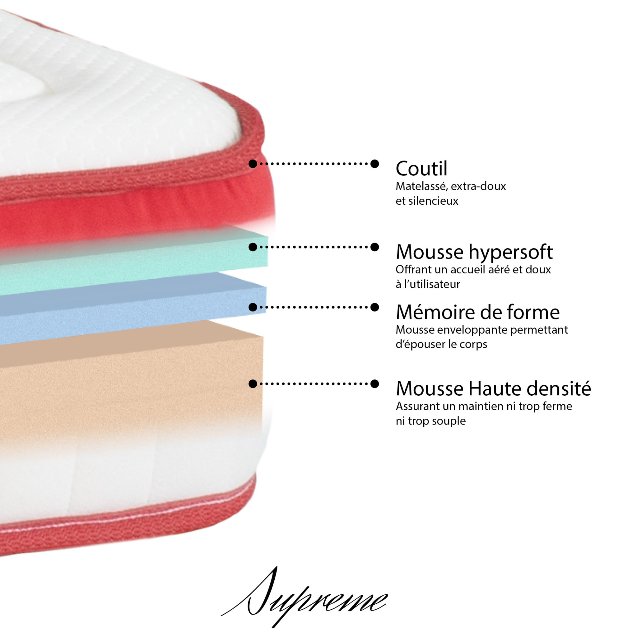 Ensemble Matelas Supreme avec Sommier Tissus Gris | 1 Place