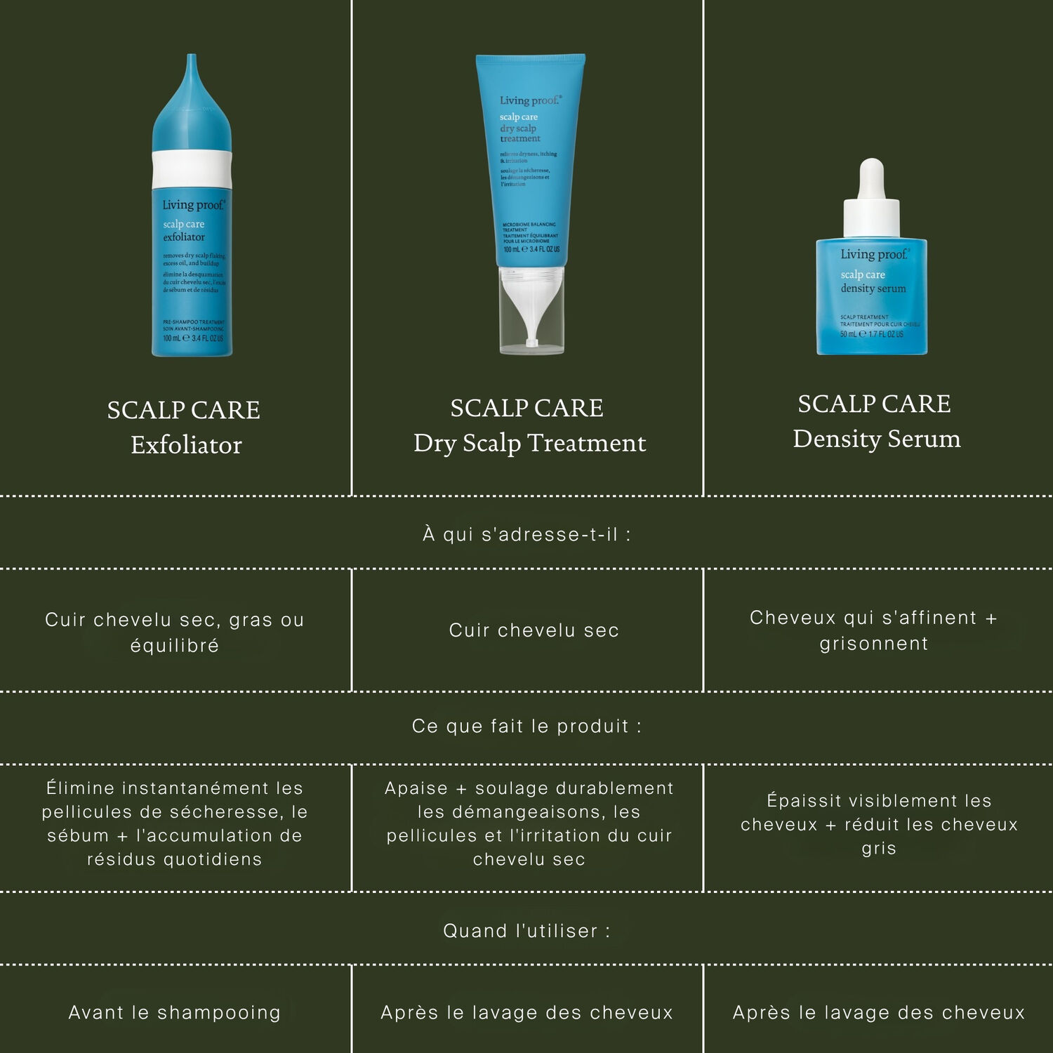 Scalp Care - Sérum Densité Cuir Chevelu 50 ml