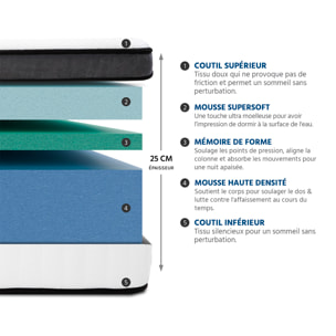 Matelas Mousse Tivoli | Accueil Memoire de forme