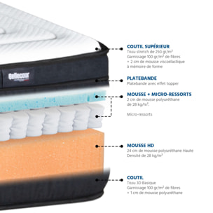 Ensemble Matelas Chambord avec sommier en bois