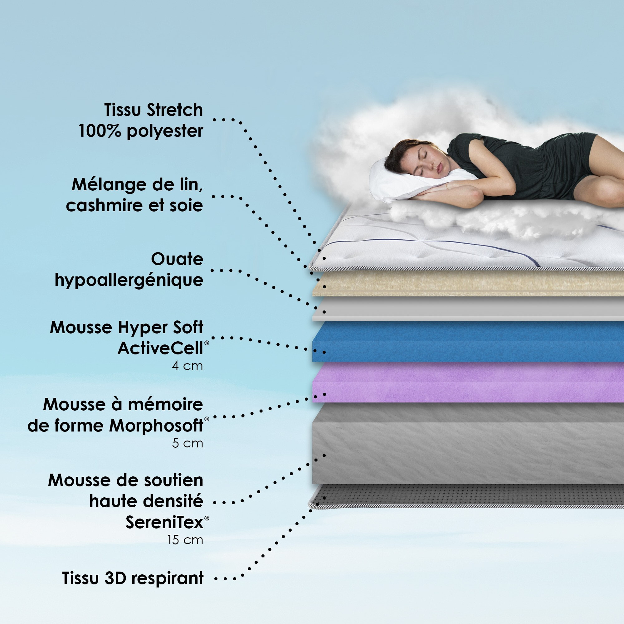 Ensemble matelas mousse ELYSIA avec sommier et tête de lit, chenille bouclettes gris clair