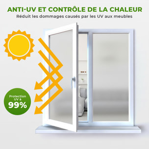 Rouleau vitrostatique pour vitre au mètre - Film Anti Regard Electrostatique Occultant Vitre Anti UV