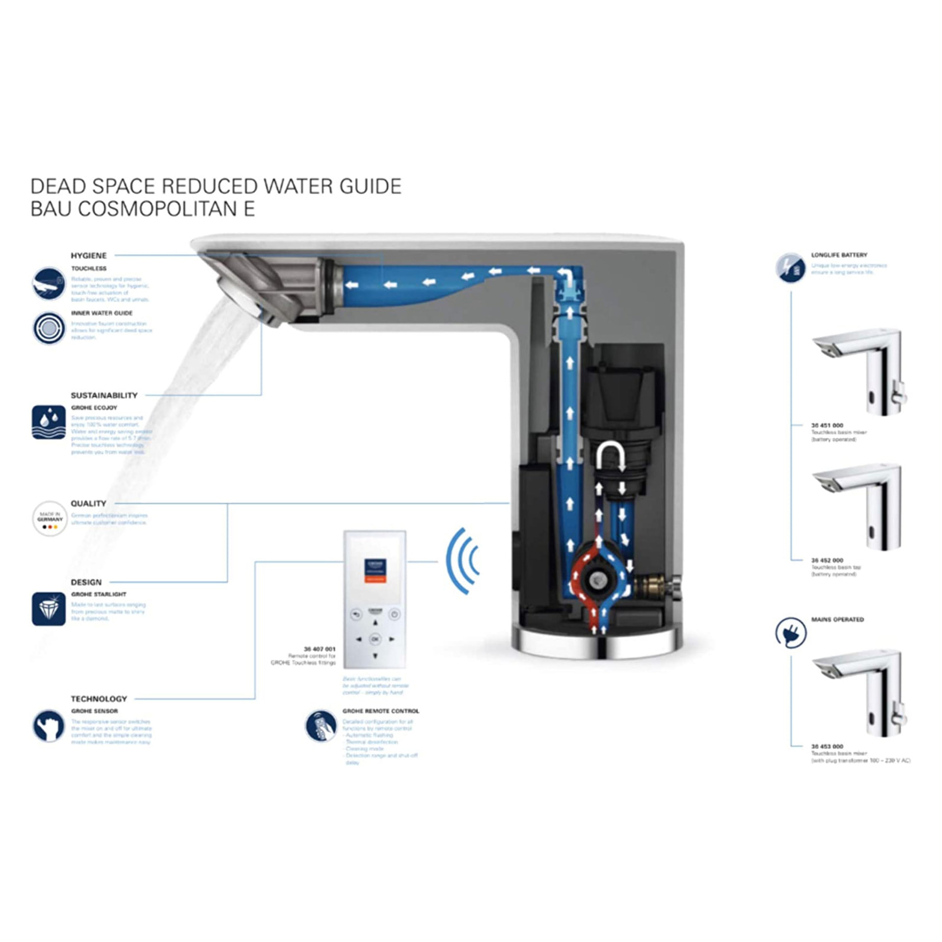 GROHE Mitigeur lavabo Bau Cosmopolitan E infrarouge monofluide 36452000