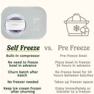 Sorbetière CUISINART ICE90E Machine à glace et à gelato