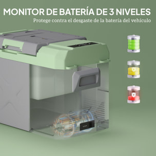 Nevera Portátil Eléctrica 24,2L Refrigerador de Coche 12/24/220V con Compresor Luz LED Pantalla Digital Modos ECO y MAX de -20℃ a +20 ℃ Puerto USB para Hogar Camping Viajes Automóvil