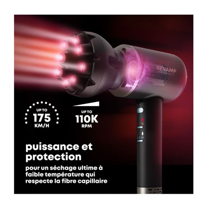Sèche cheveux REVAMP Quad ion haute vélocité progloss