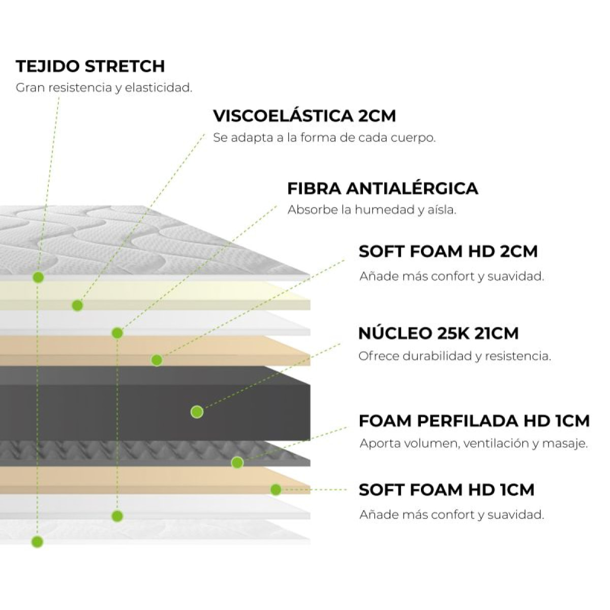 Colchón viscoelástico Core HR