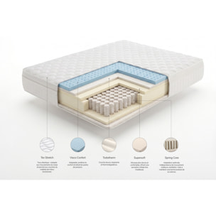 Matelas Box Spring Premier Ressorts ensachés, 30 cm, 2 places - Moonia