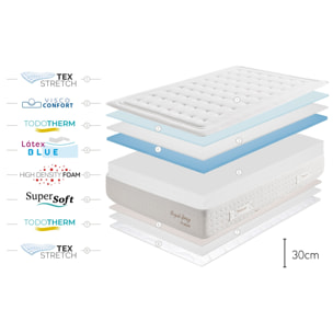 MATELAS Royal Spring Premier en Latex HR 30 - Moonia - Moonia