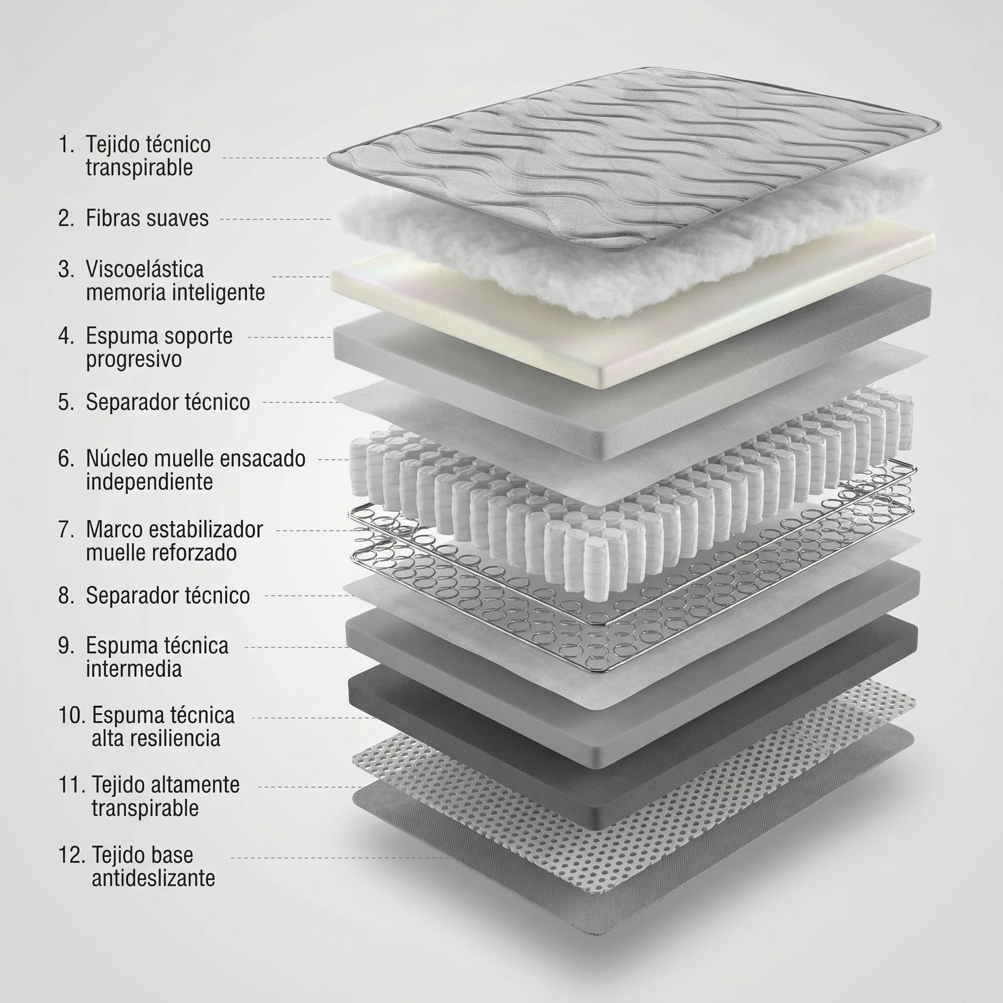 Colchón ViscoGel-Grafeno Plus de Muelles ensacados|confort y refuerzo lumbar| 24 cm | Certificado Sanitized y Oeko-Tex