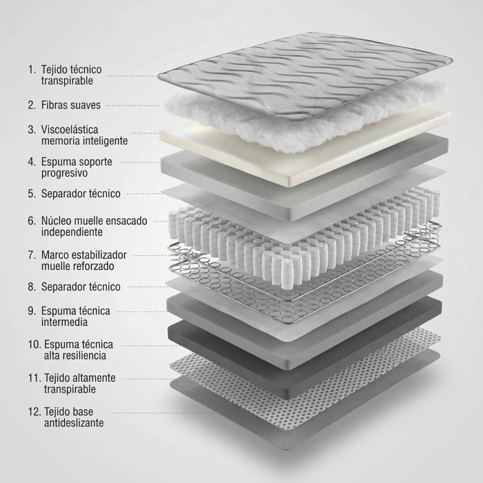 Colchón ViscoGel-Grafeno Plus de Muelles ensacados|confort y refuerzo lumbar| 24 cm | Certificado Sanitized y Oeko-Tex
