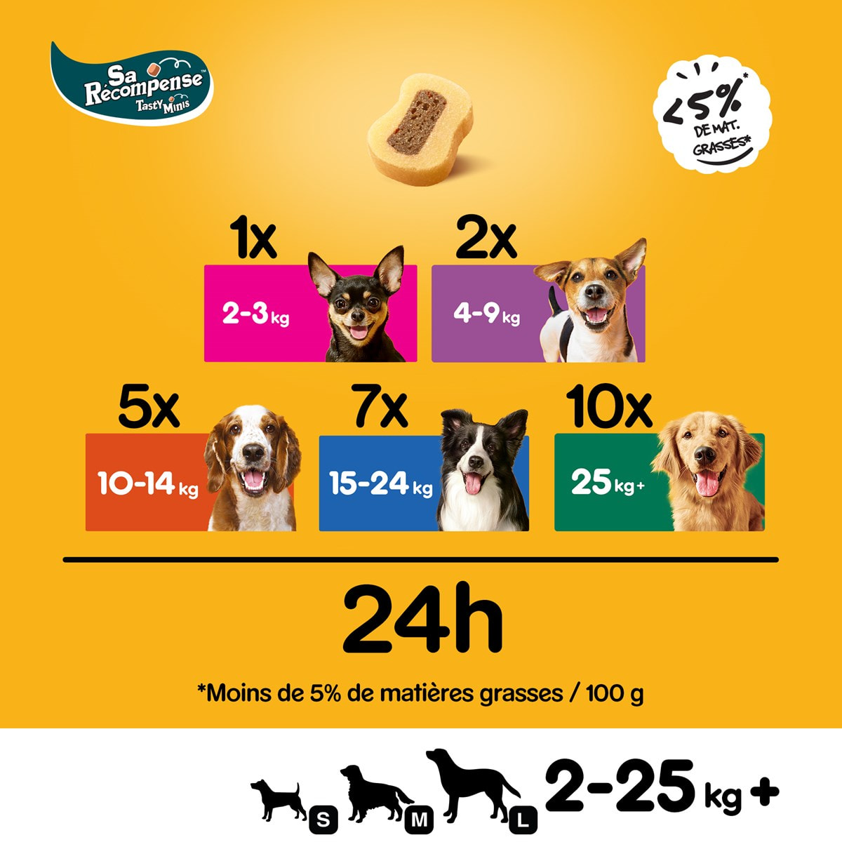 PEDIGREE Sa Récompense Friandises saveurs boeuf et volaille pour chien 12x155g