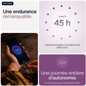 Smartphone MOTOROLA Edge 60 Pro 512Go Raisin Pétillant