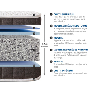 Matelas Intuition, Soutien Ferme, Mémoire de Forme & Mousse Haute 15 cm, Éco-Responsable