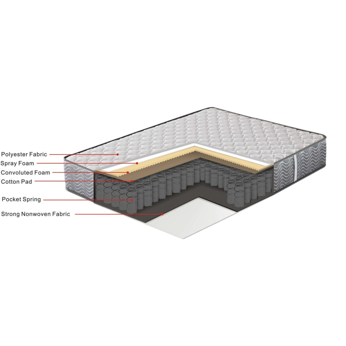 Matelas ressorts "Anna" - 140 x 190 x 25 cm