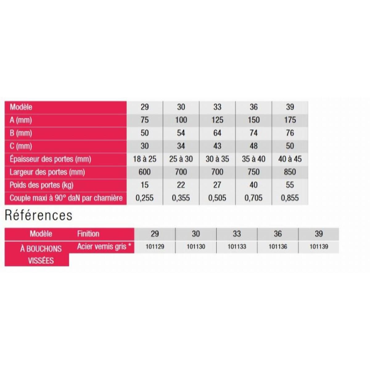 Paire charnière à ressort double action N°33 SEVAX 125 mm - 101133