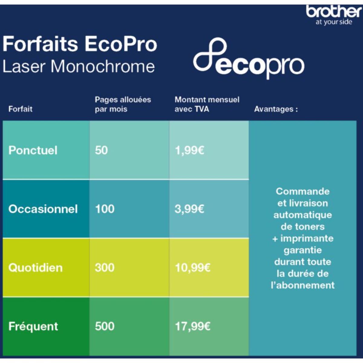 Imprimante multifonction BROTHER DCP-L2627DWE éligible à EcoPro