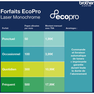 Imprimante multifonction BROTHER DCP-L2627DWE éligible à EcoPro