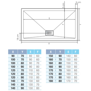 Receveur de douche KINEDO Kinesurf biotec rectangle Blanc 150 x 90 x 4 bonde centre longueur
