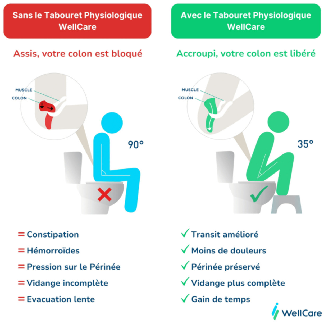 Pack WC suspendu sans bride Avento + Bâti support ViConnect Pro + abattant frein de chute + plaque chromée mat  + Tabouret blanc
