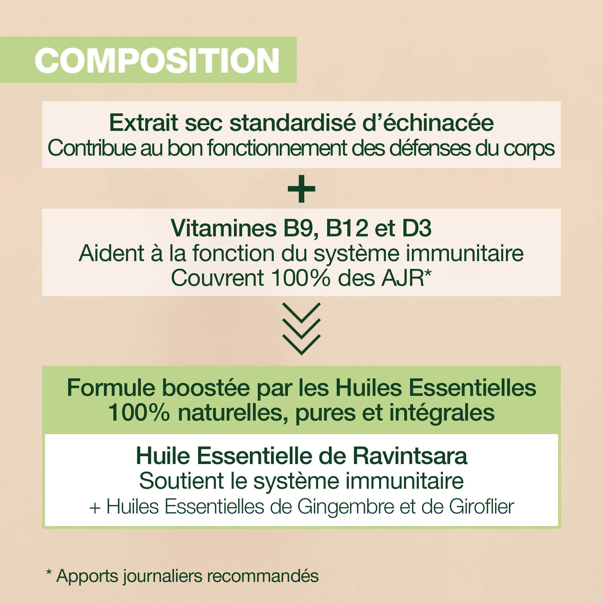 Pranarom - Complément alimentaire Immunity - 60 capsules
