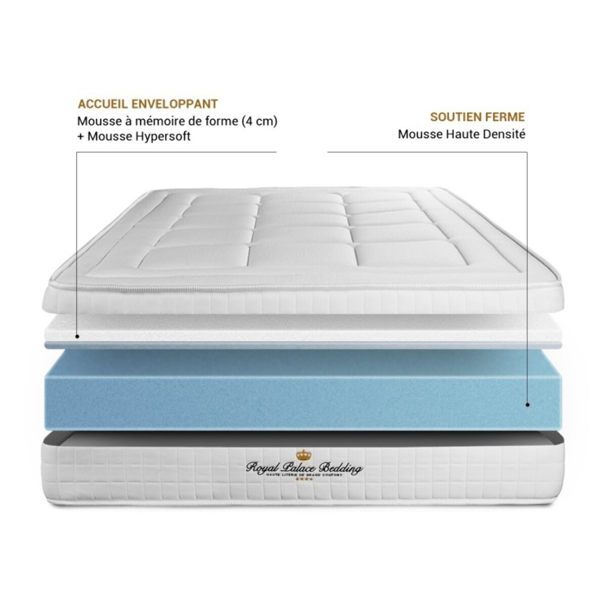 Ensemble Matelas à mémoire de forme maxi épaisseur Balmoral sommier KIT blanc + Sommier tapissier en kit cm d'épaisseur - Matelas à Mémoire de forme de 24cm d'épaisseur