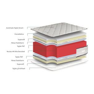 Colchón Viscoelástico Bamboo Altura 24 cm +/- -2