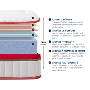 Ensemble Matelas Suprême & Sommier Kit Tissu, Mémoire de Forme & Mousse Haute Densité, 24 cm, Soutien Ferme