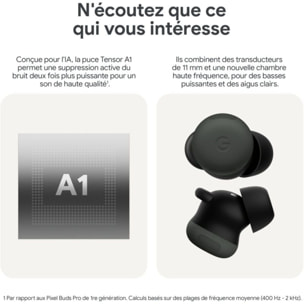 Ecouteurs GOOGLE Pixel Buds Pro 2 Vert Sauge