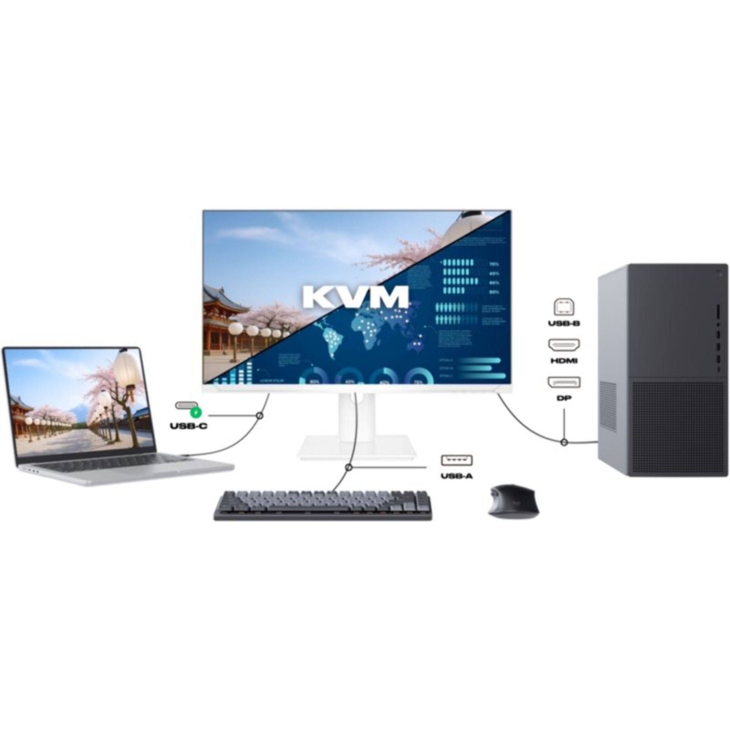 Ecran PC JAPANNEXT N-I27QR-C65W-H 27'' WQHD 75Hz IPS 8 ms AMD FreeSync KVM Blanc