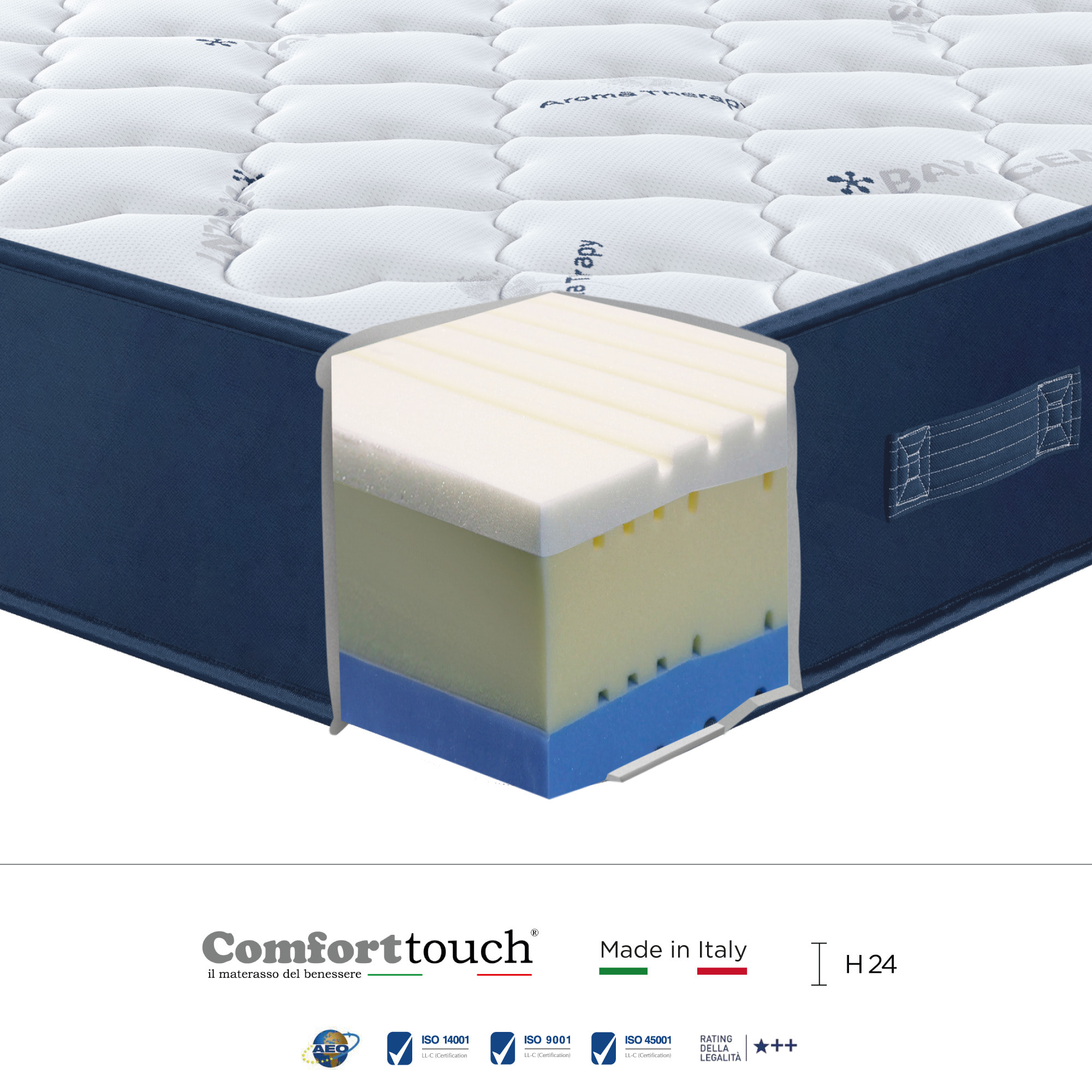"Perfect" H24 cm 180x200 2 guanciali Memory OMAGGIO in schiuma poliuretano ad alta densità e 5,5cm memory foam