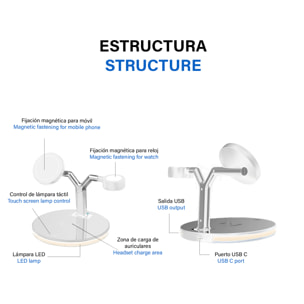 Estación de carga rápida 3 en 1 inalámbrica Qi, Magsafe, soporta QC3.0 y PD. Para iWatch, Airpods, compatible con iPhone 12/13.