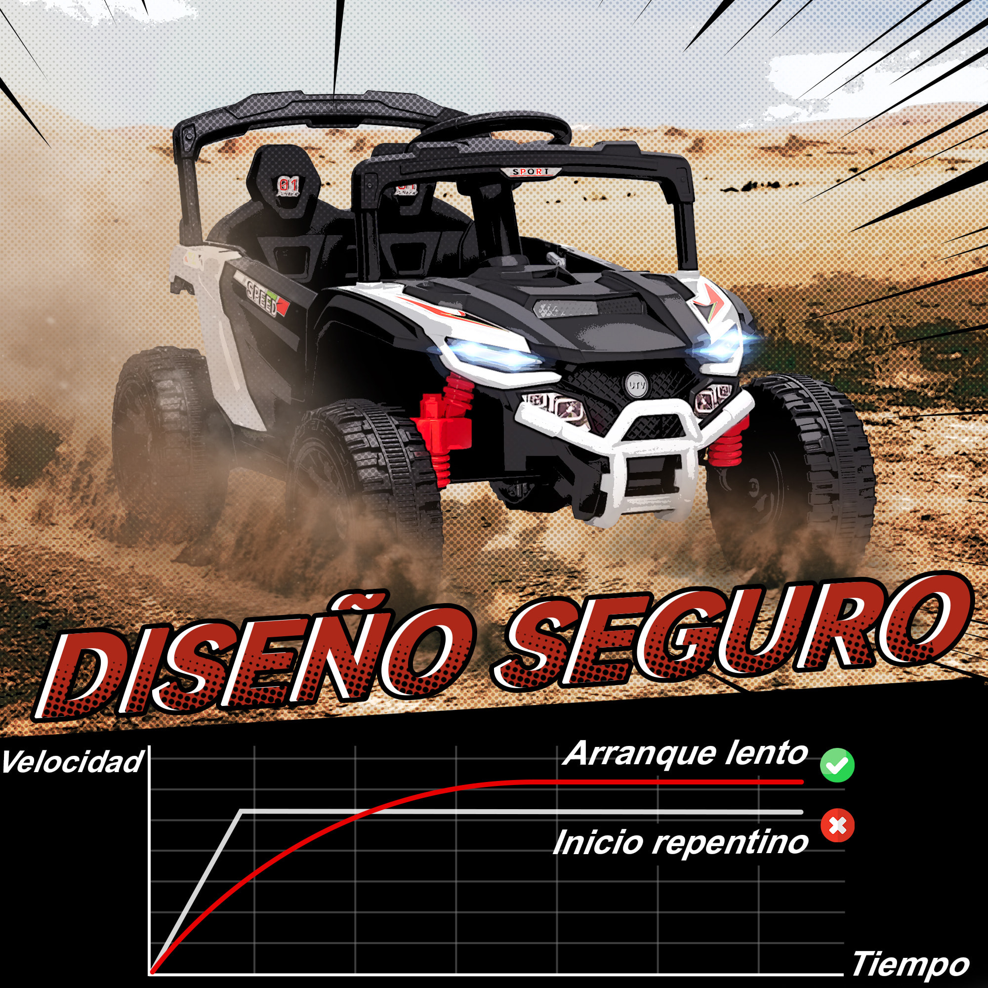 Coche Eléctrico para Niños 12V, Coche de Batería UTV con 2 Motores, Control Remoto 2,4G, 3-5 km/h, Suspensión Trasera, Faros, Música, para Niños de 3-5 Años, Blanco