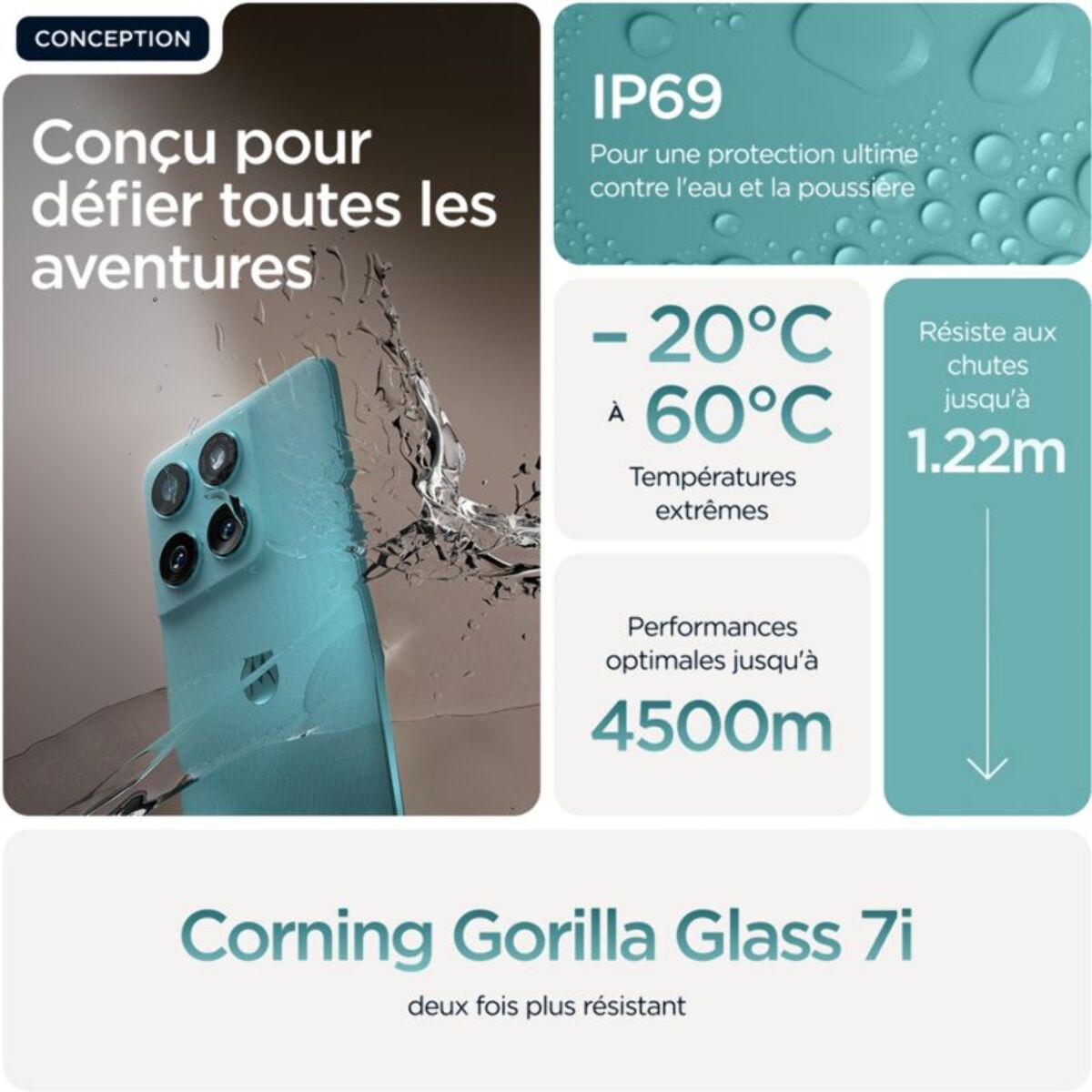 Smartphone MOTOROLA Edge 60 Fusion Amazonite 256Go 5G