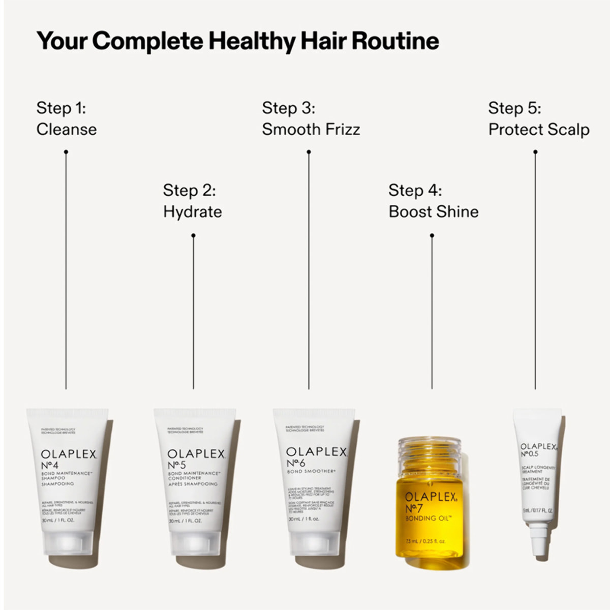 OLAPLEX Set Healthy Hair Discovery N° 0.5-4-5-6-7