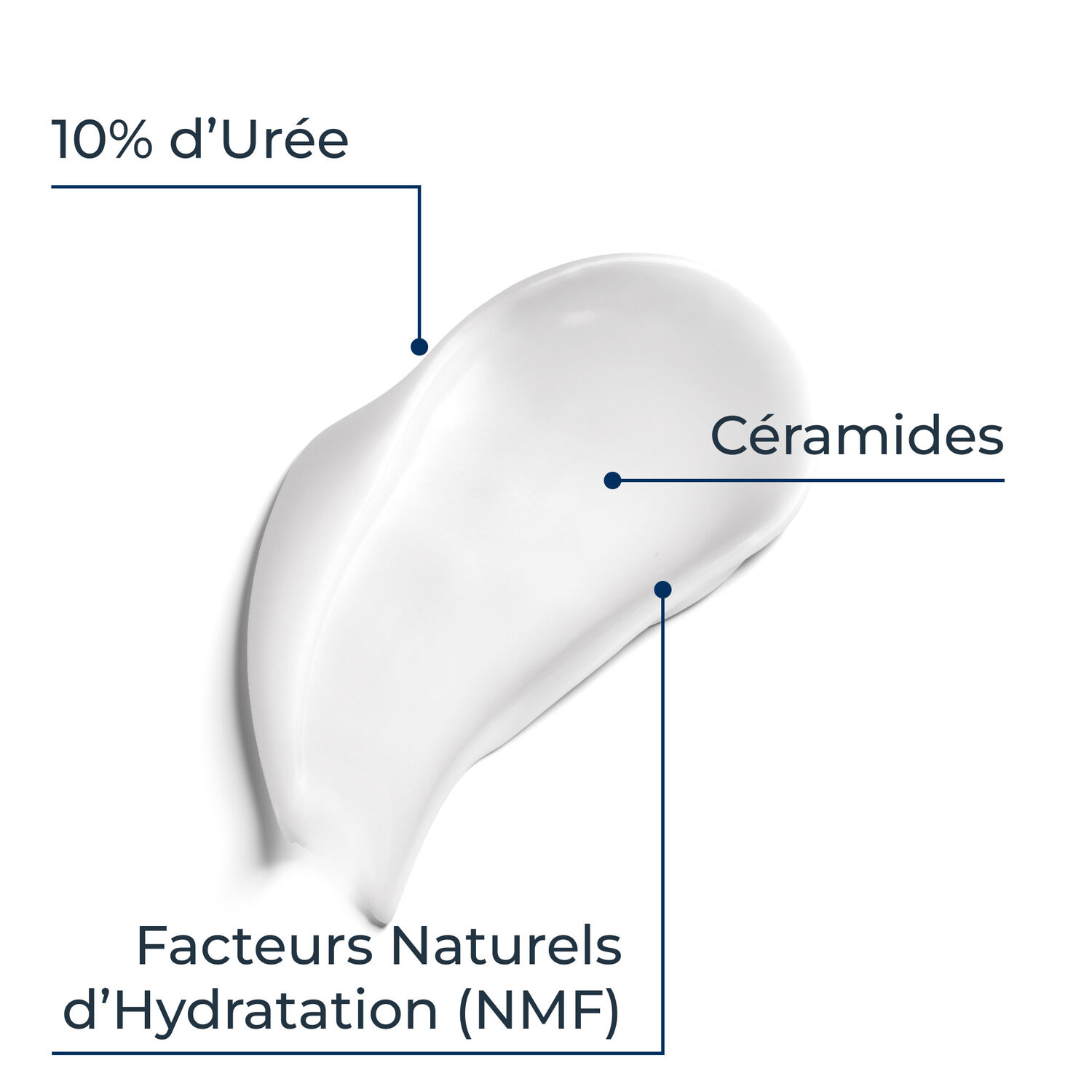 UreaRepair  - Emollient 10% Lotion Corps Riche - Peaux Très Sèches