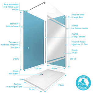 Pack Douche a l'Italienne 90x120 - Kit Panneaux Muraux Bleu/Chrome + Receveur + Paroi Miroir 8 mm